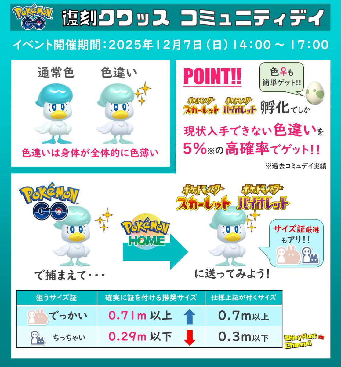 PokeGO：復刻パルデア御三家コミュデイ】 📅12/6(土) 14:00～17:00