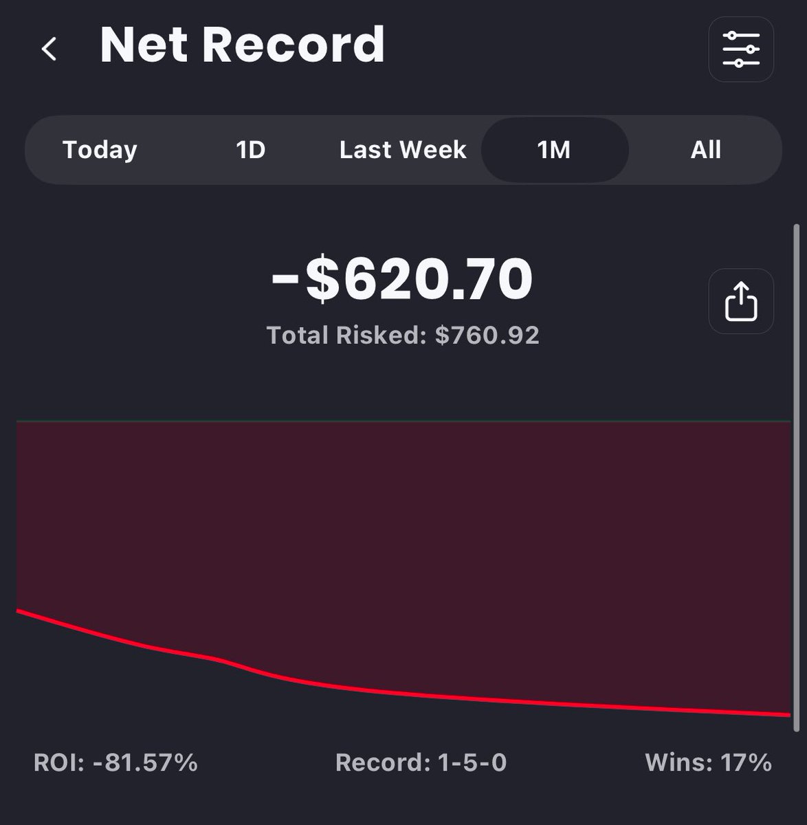 TheyHateMe_x's tweet photo. @BettorBeSharp Waiting for the big one!! not discouraged https://t.co/RsGHpXn9NY