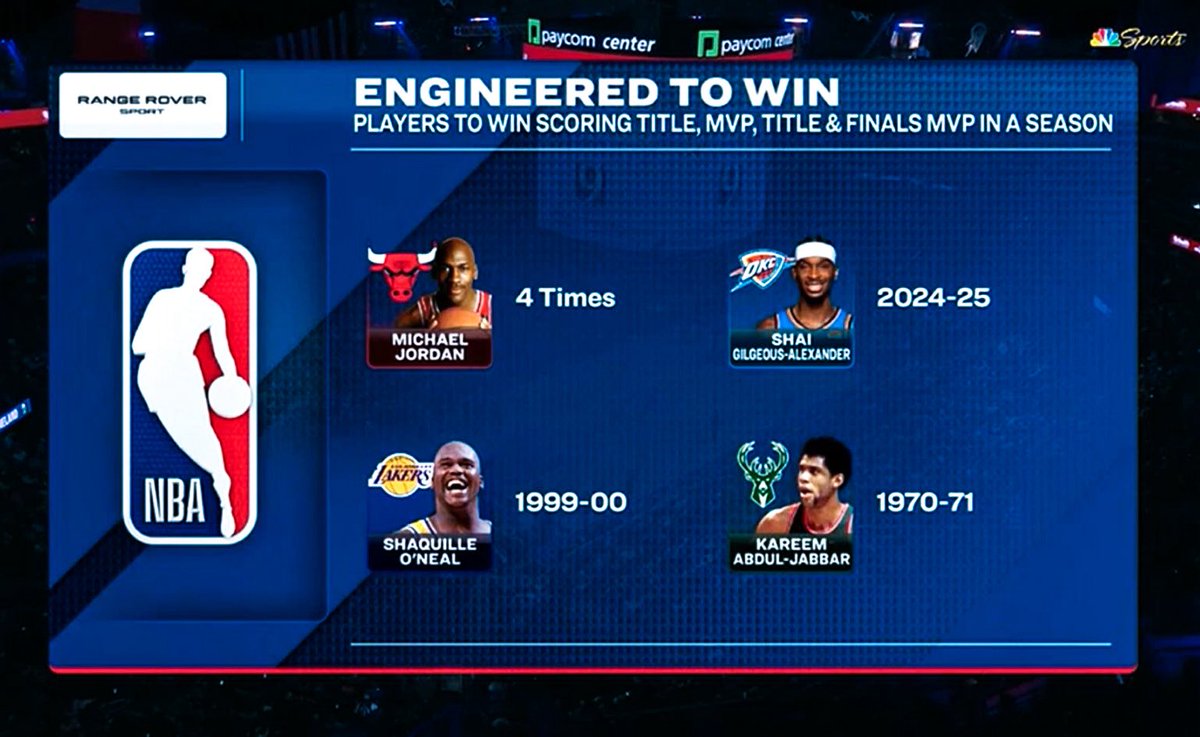 NBC aired this graphic tonight…