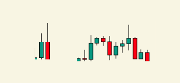 YSI_crypto's tweet photo. 小知识点：

不用着急左侧进场，大多数情况下。

一根好的下跌启动K，上影线都会跟前一根绿K差不多，甚至高一些。

也就是说，当绿K收盘后，如果第二根是下跌启动K的话，可能会再一次测试阶段前高的阻力，放小级别看的话，就是个双顶。 https://t.co/XEaa1QZ8W8
