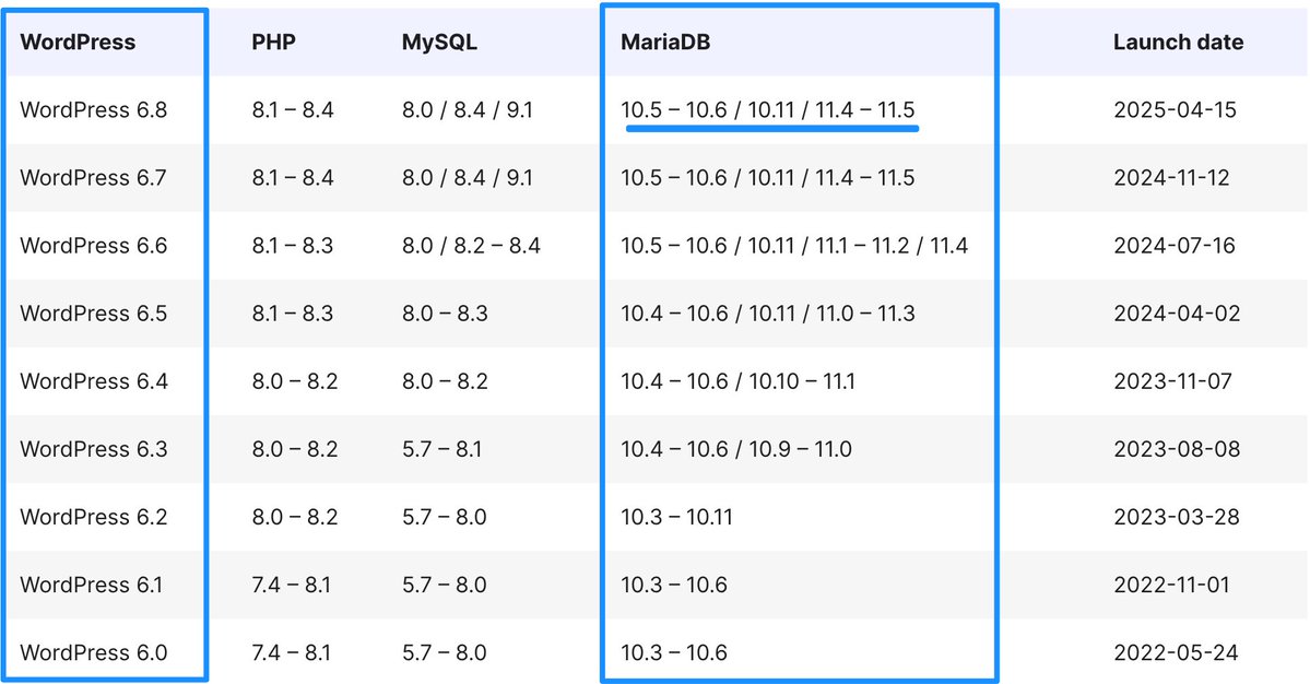 yesmyoshi's tweet image. ⚠️注意？⚠️
エックスサーバーのデータベース（特にWP向け）

---

過去にエックスサーバー契約している人は、おそらくデータベースが「MySQL5.7.x」。

👉️ サーバーパネル→データベース→MySQL設定 で確認できます（というか、MySQLって言ってる時点で5.7確定）…