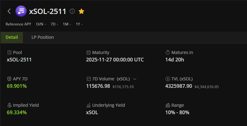 Orbit_Validator's tweet photo. 1/7
xSOL gives you leverage on $SOL.
But if you just hold it in your wallet, you're missing out on a huge opportunity.

Let me show you how I maximize my xSOL in the xSOL-2511 pool on @RateX_Dex 🧵 https://t.co/R94ast6z1d
