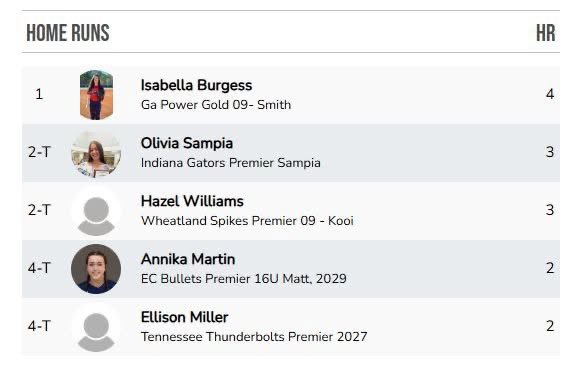 Ga Power 09 Smith tweet media