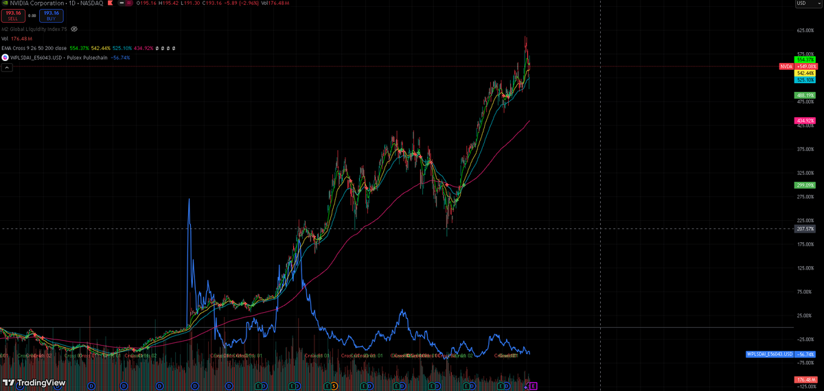 #PulseChain vs $NVDA 
This is what they stole from you.