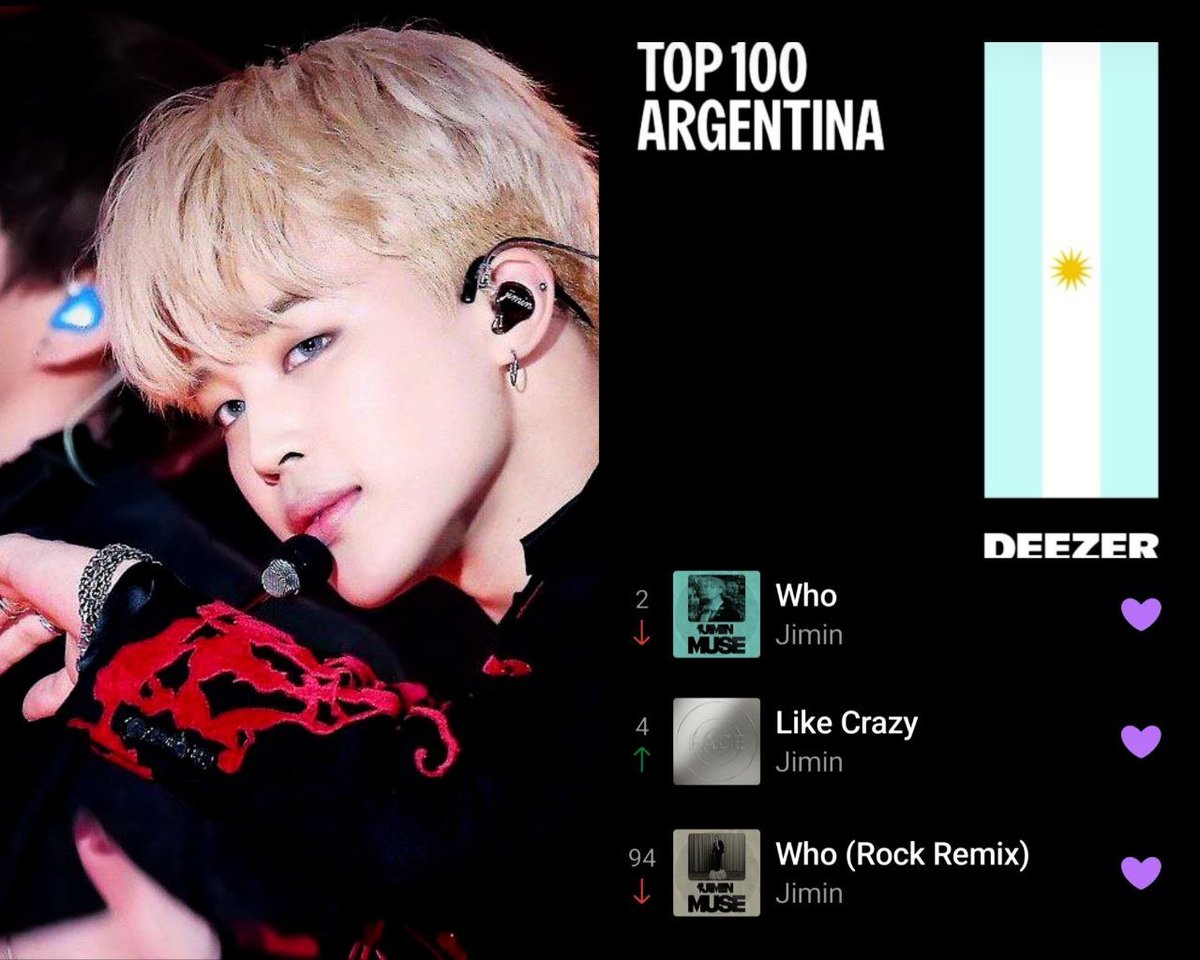 📊|| DEEZER CHART 🇦🇷 (10/11)

•Top 100 Argentina

#2. Who ↓ ⚠️
#4. Like Crazy ↑
#94. Who Rock ↓

Aumentemos nuestro stream, FOCUS ON JIMIN!
