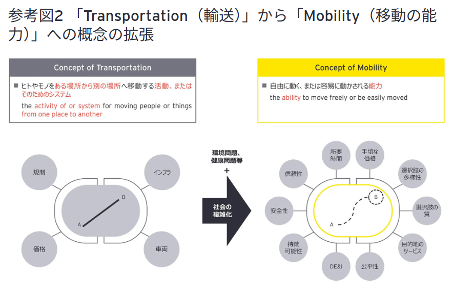 Koreancallbus's tweet photo. #EY#Mobility#韓国＃Global Mobility Conference 2025 #三重県玉城町#医療費抑制#社会参加促進 
モビリティの再定義：社会包摂と地域共創を支える 次世代モビリティの展望 ― Global Mobility Conference 2025 in Seoul― https://t.co/w3AByZAdMN https://t.co/AoErbLBPmT