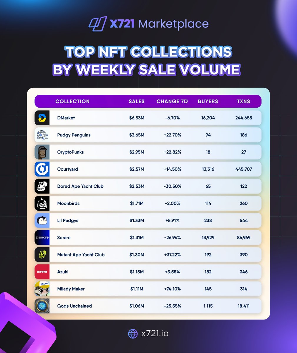 X721 Marketplace tweet media