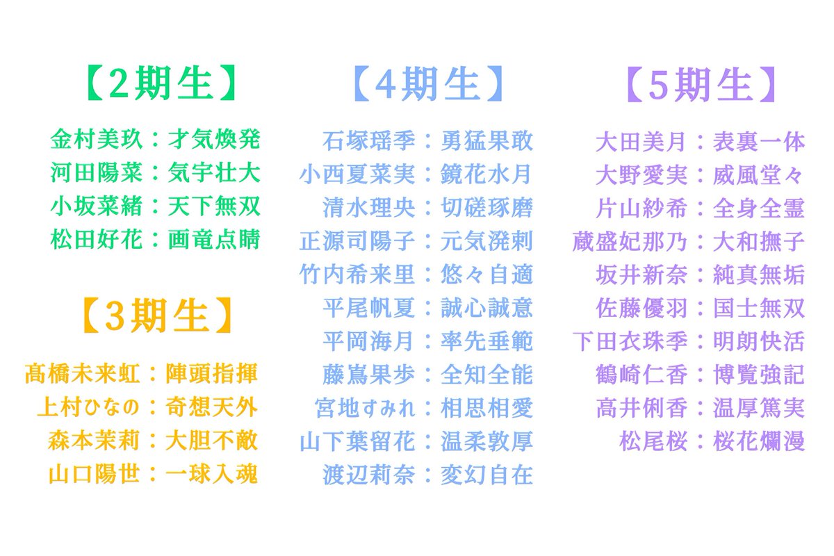 momokira_220's tweet photo. メンバーに合いそうな四字熟語選んでみました☀️
#日向坂46 https://t.co/HwQt29zPc8