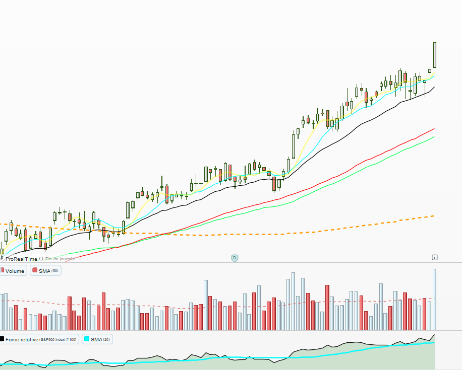 Mathmorel's tweet image. We stay in a market of stock environment. No strong follow-through,
$IBB strength in biotech.
For AI plays, $AIQ broke the low of the yesterday's gap up. Overall, tons of choppiness...Waiting for those clean setups to emerge. #Trading #Stocks #AI