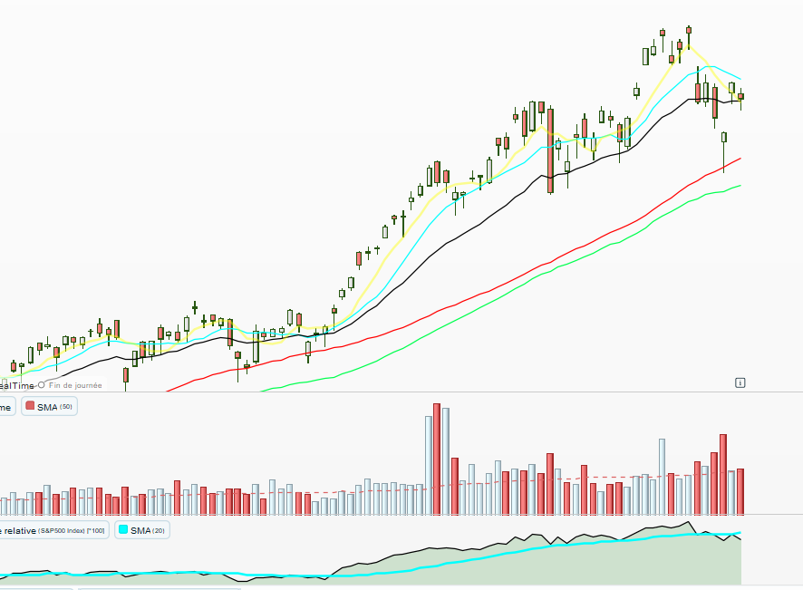 Mathmorel's tweet image. We stay in a market of stock environment. No strong follow-through,
$IBB strength in biotech.
For AI plays, $AIQ broke the low of the yesterday's gap up. Overall, tons of choppiness...Waiting for those clean setups to emerge. #Trading #Stocks #AI