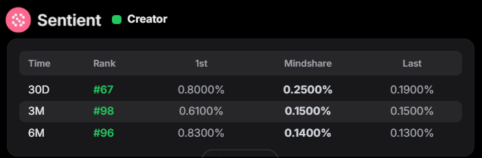 链上撸毛教程如果99%都是反撸，那么和纯AI嘴撸文又有什么区别呢？

反之，如果嘴撸推文，每篇推文开头能写一些方法论和思考
那是不是和正常推文区别不大
只是@了我要嘴撸的项目方，略微夹带私货
而且比起推合约和土狗，几乎没有伤害

所以我给大家的一个嘴撸，但也想做好账号的朋友建议是