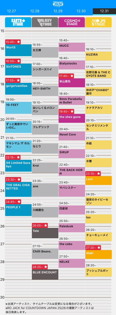 タイテびみょい
ドンかぶりではないけどここで抜けたくないな、、ってタイミングに入っててだるい