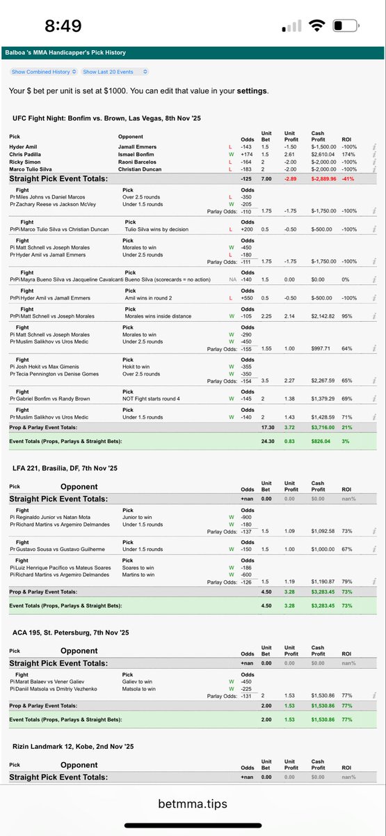 Balboafightpix's tweet image. Last week we went a perfect 5-0 on events — a clean sweep 🧹

Now it’s time for #UFC322, the biggest UFC card of 2025 💰 

Balboa is absolutely dialed in 🔥

Even nailed the Saturday Long Shot 🎯 

Subscribe to never miss a bet ✅
dubclub.win/Balboafightpix/

#GamblingX #MMATwitter