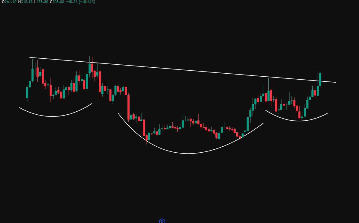 groww_king's tweet photo. Target Double from CMP
Hint for Stock Name : Related to Daily Use Product.
Do Comment with Follow to get stock name..

#Multibaggerstock #Breakoutstock #SwingTrading https://t.co/jHPMplrugW