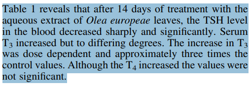 HeightOptimized's tweet photo. Rats given 500 micrograms of olive leaf extract exhibited a 2.5 fold increase in T3 hormone concentration. https://t.co/sTh4GBlpnK