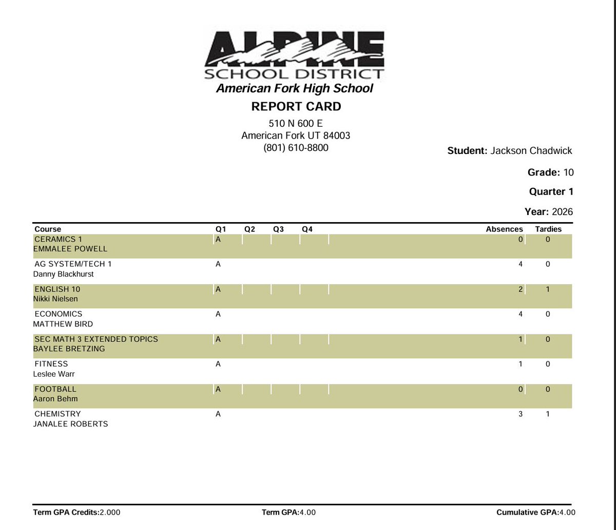 Jax_Chadwick's tweet image. Blessed to maintain a 4.0 while protecting my QB. The discipline it takes to excel in the trenches also translates to the classroom. Thanks for holding me accountable, coaches. @Kanai_Eldredge @BIGHUNS @kanuch78 

@Andy_Pham1 @PrepRedzoneUT @fasttwitchspeed @BrandonHuffman…