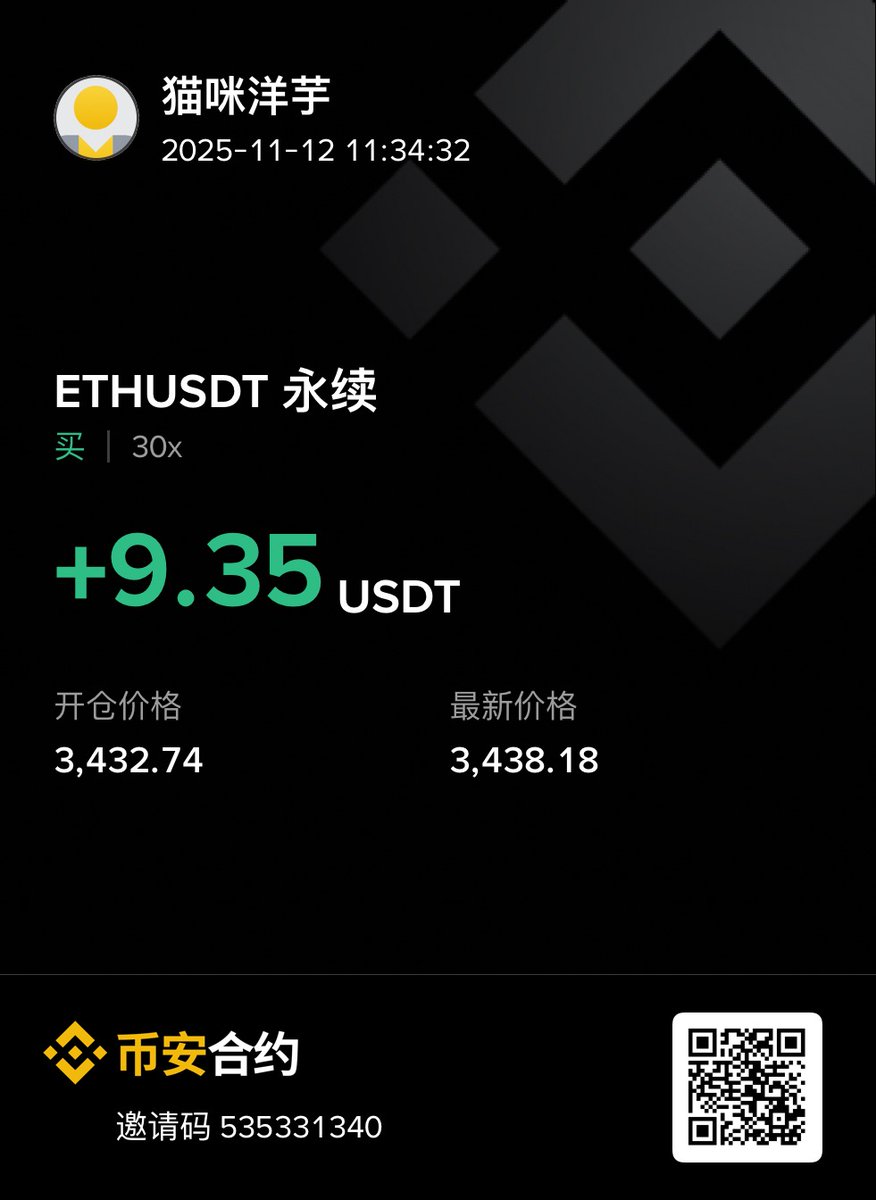 昨天说了必去3480 ，我3500就跑了。到3480左右的时候开多被打损了，今天起床一看正好跌倒3400支撑刚弹起来了。立马开个多。50多u，中途加了200U，现在300多u。