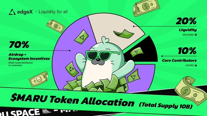 cryptoman6789's tweet photo. 💎Anh em nào cày Perpdex @Lighter_xyz vs @edgeX_exchange chuẩn bị bú Airdrop meme từ sàn nhé 🎁
⚡Theo chân #Hypeliquid trước đó đã tung ra meme Purr độc quyền và airdrop cho user theo số point ae đã kiếm được 🤜
🔗 Tháng 11 này meme $Liger bên Lighter sẽ ra mắt và sau đó tháng 12 sẽ là $Maru bên #edgeX ! TGE khả năng sẽ cuối năm nay luôn 😍
💠 Anh em nào chưa cày thì hiện tại vẫn còn kịp nhé, khả năng 2026 sẽ là năm mà #Perpdex lên ngôi đó !
🔸 Link trade edgex : https://t.co/rlH3BDto1g
🔸 Link trade lighter : https://t.co/dZFrOfLTQN