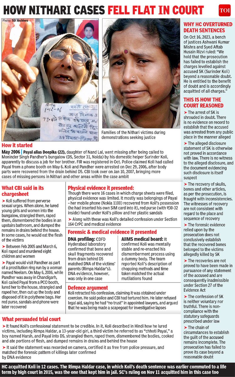timesofindia's tweet image. How Nithari cases fell flat in court

HC acquitted #Koli in 12 cases. The Rimpa Haldar case, in which Koli’s death sentence was earlier commuted to a life term by #highcourt in 2015, was the one that kept him in jail.

Read more in today's Times Of India print edition