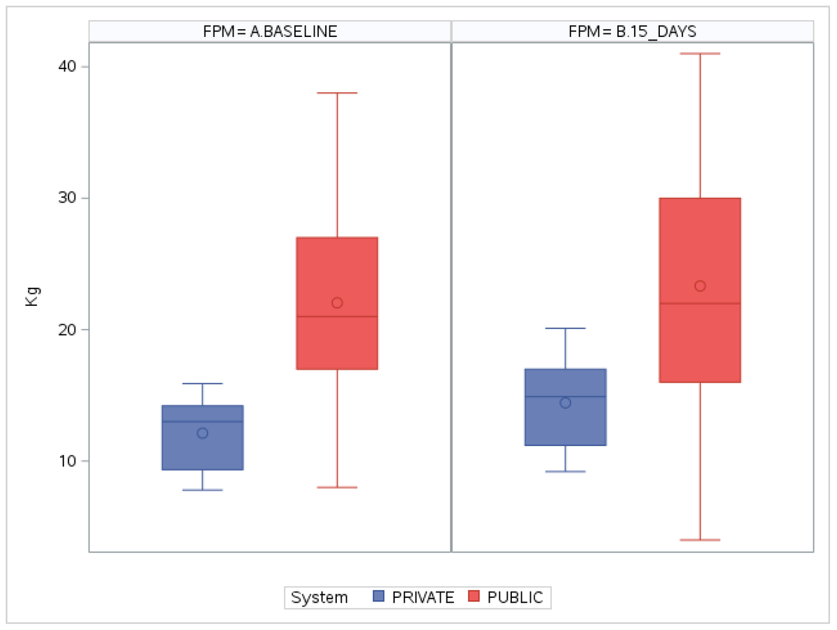 Prosthesis_MDPI's tweet image. 🦷👴👵 Exploring the link between removable dental prostheses &amp;amp; handgrip strength in Chile’s elderly—across public/private health systems. Rigorous insights for geriatric dental care! 

doi.org/10.3390/prosth… 

#RemovableDentalProstheses #ElderlyHealth #HandgripStrength