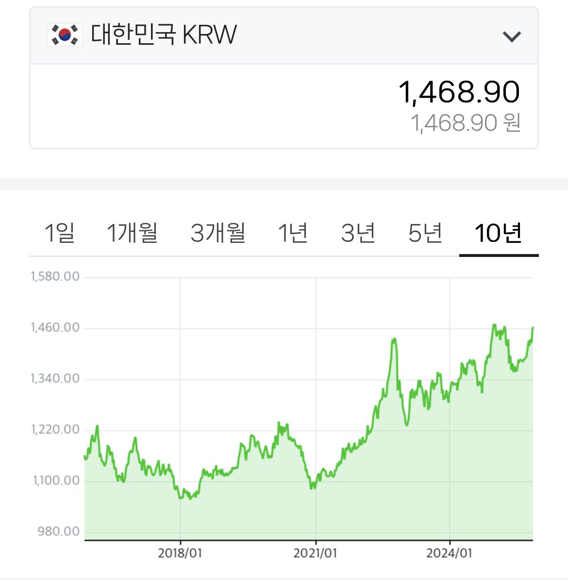 ✓ 달러인덱스 : 달러의 힘, 가치를 보여주는 숫자 (달러 인덱스 상승은 달러의 강세를 의미) ✓ 원/달러 환율 : 1달러로 교환하는  원화 금액 (원/달러 환율 상승은 원화 약세를 의미) 📝 보통의 경우 달러인덱스와