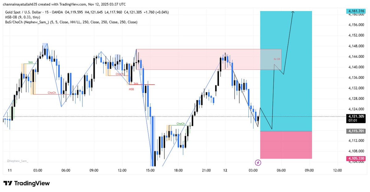 Fx_hunter76's tweet photo. This XAUUSD (Gold) 15-minute chart suggests:

Entry Idea Buy from the 4120–4115 support zone.
Target 4160+ (highlighted in blue).
Stop Loss Below 4105 (red zone).
Logic Price shows potential bullish reversal with structure break and demand zone reaction.
Join my telegram link bio https://t.co/TyjTSUgopb