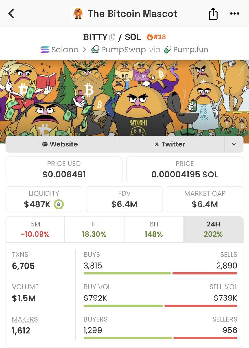 You faded the bottom, again. 

$BITTY 👊

<a href="/Bitty4Bitcoin/">BITTY</a>