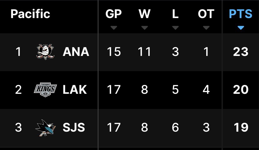 NHL News tweet media