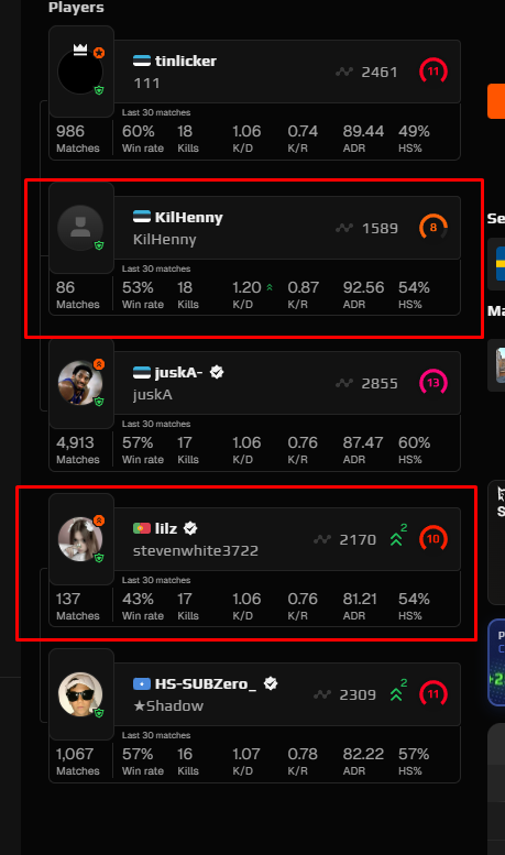 aimjev's tweet photo. @FACEIT_Darwin hello, this is my lobby enemy team https://t.co/nP0DmjdMHA