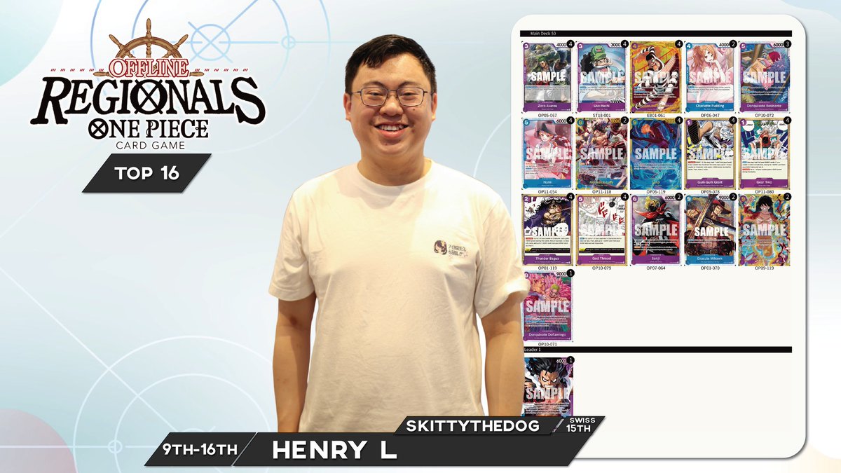 Top 16 Sydney Regional!

R1 GP Luffy✅ <a href="/BmaOCE/">Brendan Ma</a> 
R2 G Zoro✅
R3 GY Law✅
R4 G Zoro✅
R5 Bonney✅ <a href="/Andrud_lol/">Andrud</a> 
R6 UP Luffy✅ <a href="/Kawaii_Tsukiko/">Kawaii Tsukiko</a> 
R7 Bonney❌ <a href="/JohanSantosoIe/">TIP Johan</a> 
R8 UP Luffy❌ <a href="/trivialcomedy/">Ernest Su ➡️ MEL🇦🇺</a> 
R9 Bonney✅

T16 G Zoro❌✅❌ <a href="/SirisX777/">Siris (Charlie) Wang</a> 

Pudding is my best friend🙂