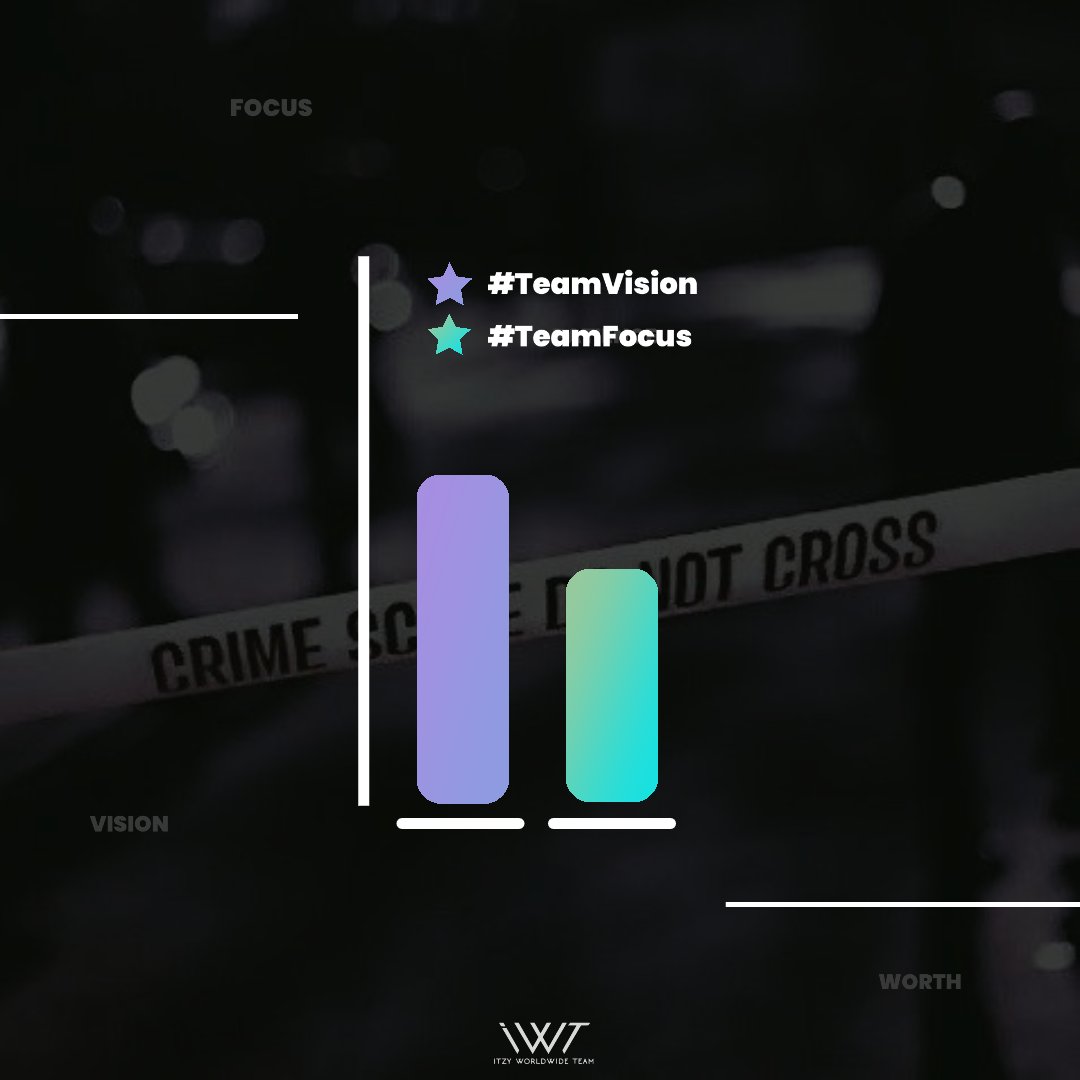 ITZY_WT's tweet image. [ITZY &amp;lt;TUNNEL VISION&amp;gt; — Streaming Challenge: Day 2]

📬 Keep supporting Tunnel Vision! Let’s see which team is leading so far.

Team #1 — #TeamFocus
MIDZYs from America and Europe

Team #2 — #TeamVision
MIDZYs from Asia, Africa, and Oceania

How to Participate:
— Share proof of