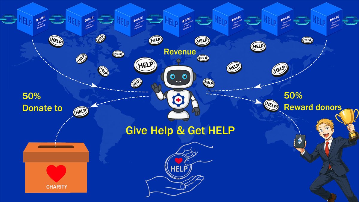 GiveRealHelp's tweet image. Give Help and Get Help!
50% of the revenue from help tokens on-chain transaction fee will be donated to well-known charities. The remaining 50% of the revenue will be used to reward donors who contribute to projects on Real Help platform.
By combining blockchain transparency with…