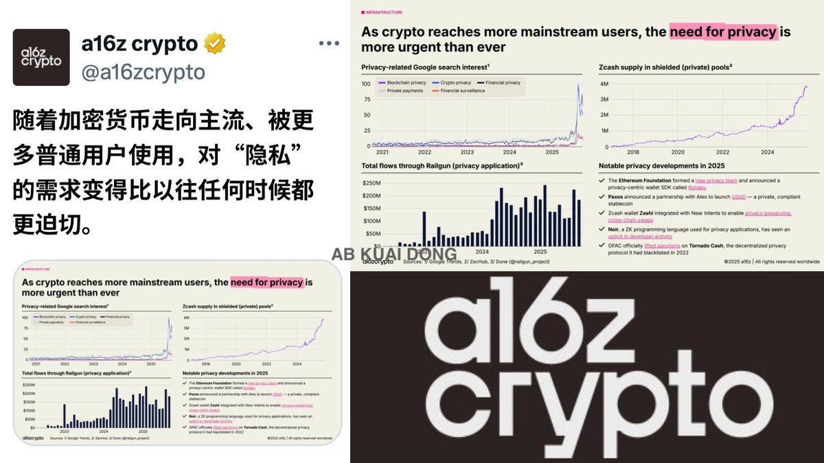 AB Kuai.Dong tweet media