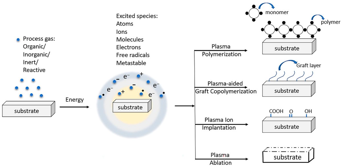 Prosthesis_MDPI's tweet image. ⚡️🦴🦷❤️ Plasma surface modification of biomedical implants—focused on orthopedic, dental &amp;amp; cardiovascular applications. Rigorous insights for advanced medical device development! 

doi.org/10.3390/prosth… 

#PlasmaSurfaceModification #BiomedicalImplants #MedicalDeviceInnovation