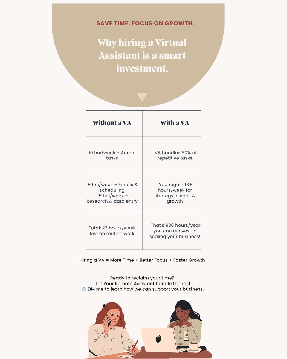 MoslaresCa4720's tweet image. Work smarter, not harder — your time is your most valuable investment. #HireAVA #SmallBusinessTips