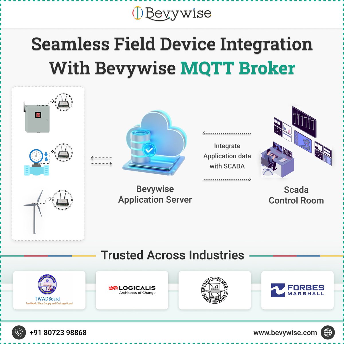 BevyWise's tweet image. 💡 Keep your field ops connected &amp;amp; performing at their best with Bevywise MQTT Broker — seamless, real-time integration for SCADA systems.

⚙️ Try it free: 

bevywise.com/hosted-mqtt-se…

#MQTT #MQTTBroker #SCADA #IoT #IIoT #Automation