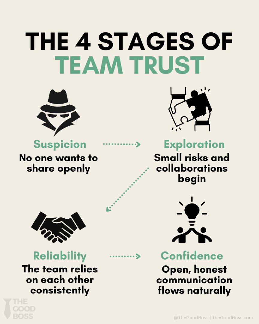 Which stage is your team at?