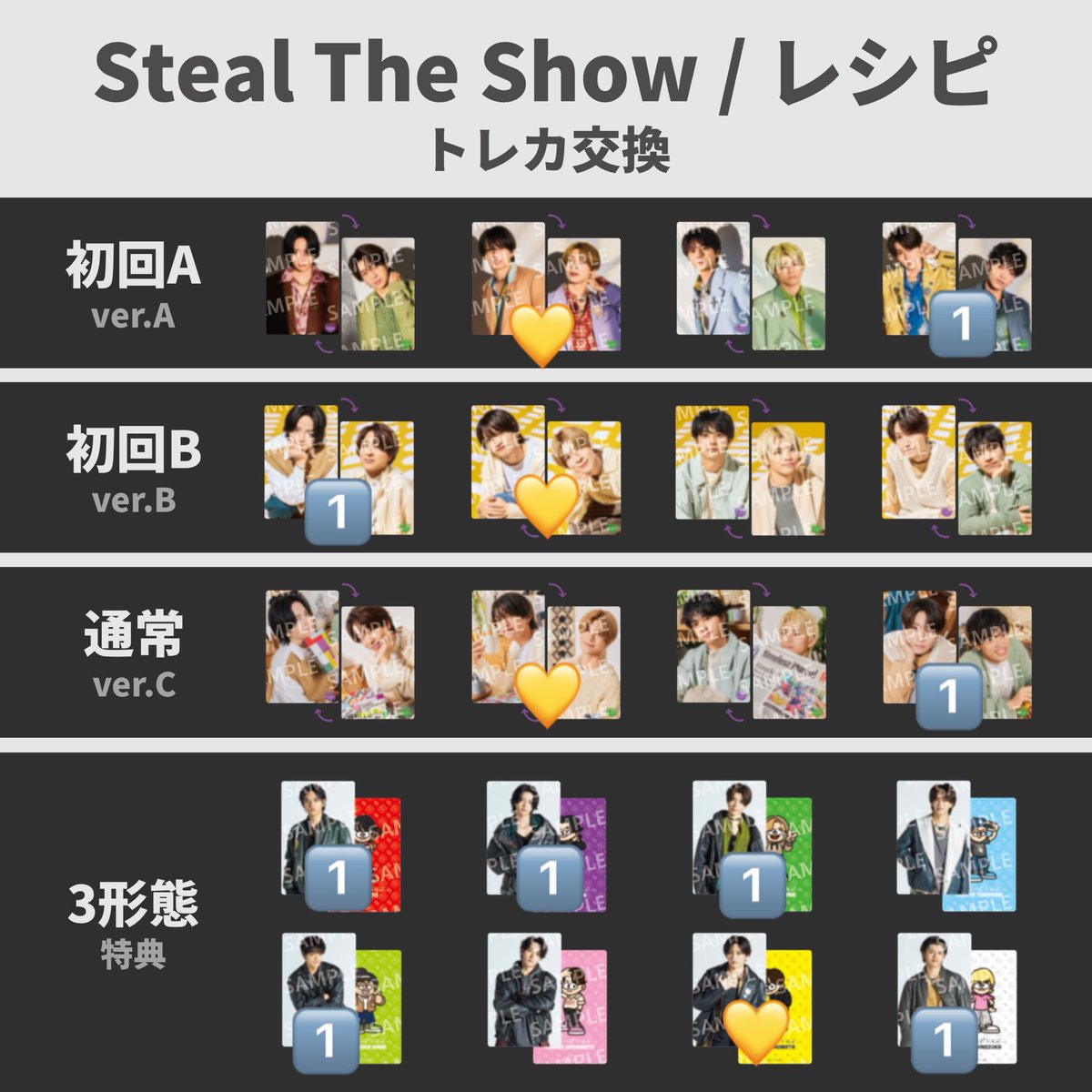 Ws_14mi's tweet photo. timelesz レシピ トレカ交換

【譲】
初回A 橋本＆原
初回B 菊池＆寺西
通常    橋本＆原
3形態 佐藤 菊池 松島 原 篠塚

【求】
同種 猪俣＆松島
3形態 猪俣

郵送もしくは都内手渡しで交換お願いいたします🙇🏻‍♀️
お気軽にお声がけ下さい🙏🏻
 #timeleszトレカ交換  #timelesz交換 https://t.co/8xqYK7gSIT
