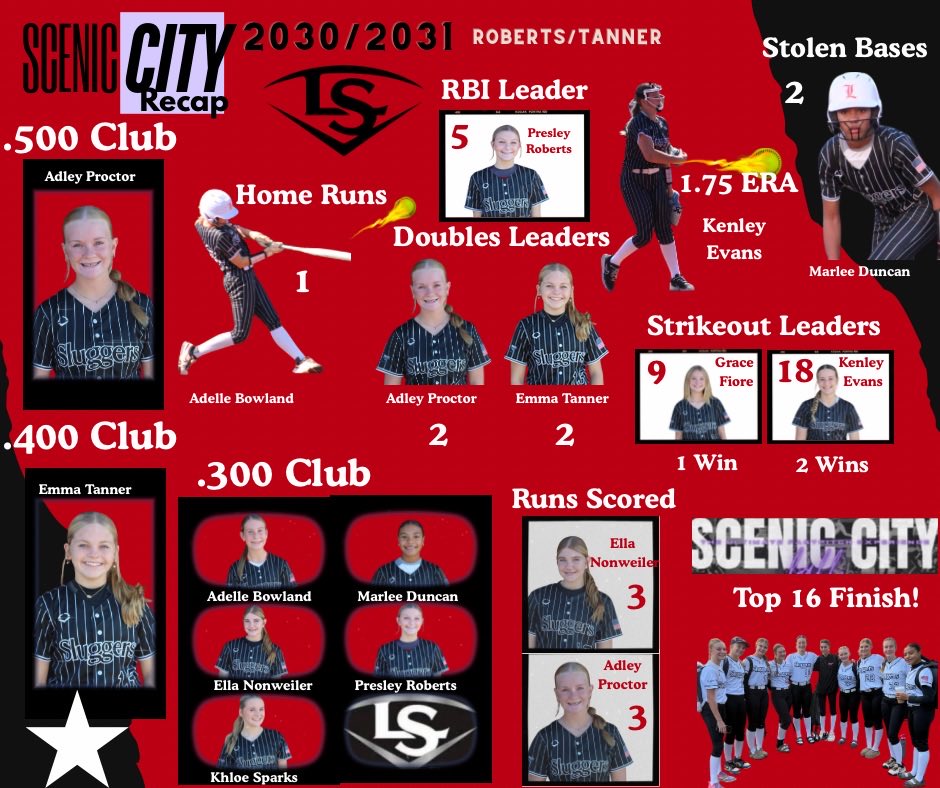 Louisville Lady Sluggers 2030 Huecker-Roberts tweet media