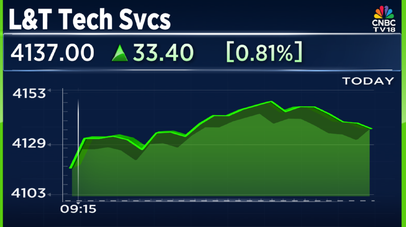 CNBCTV18Live's tweet image. L&amp;amp;T Tech | Partners with #Autodesk to drive digital transformation in process &amp;amp; mfg industry