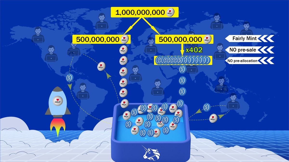 GiveRealHelp's tweet image. HELP tokenomics：
The total supply of help tokens is one billion. Of this amount, 500 million tokens constitute the initial liquidity supply, while the remaining 500 million tokens are minted publicly and fairly worldwide based on x402 protocol. Throughout the entire help token…