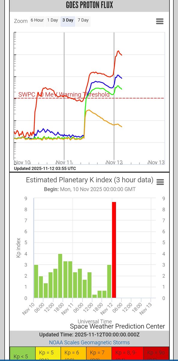 plumazulibre's tweet image. Woow! #AurorasBoreales visibles en Mexico, Zacatecas!!!  Historico! Bellísimo! 🥹😍 #OjosAlCielo
gran foto de Daniel Coronado 🙌🏻

@Trafico_ZMG @Aeropuerto_GDL @Tavaresalaire @PabloLatapi @augustpeztutu @PCJalisco