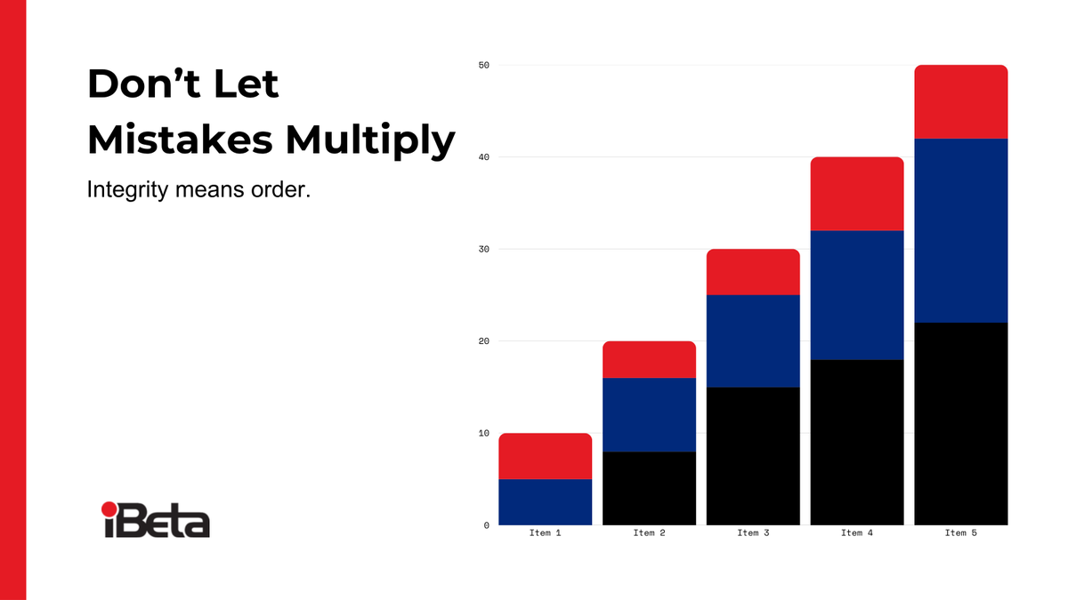When QA is chaotic, mistakes multiply.
Integrity means order.
Structured, independent QA keeps testing consistent, and your reputation protected.
#SoftwareTesting #QA #QualityAssurance #Tech