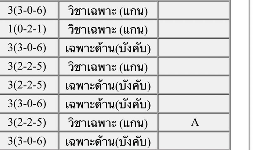 A ตุวแรกมาแล้ว!