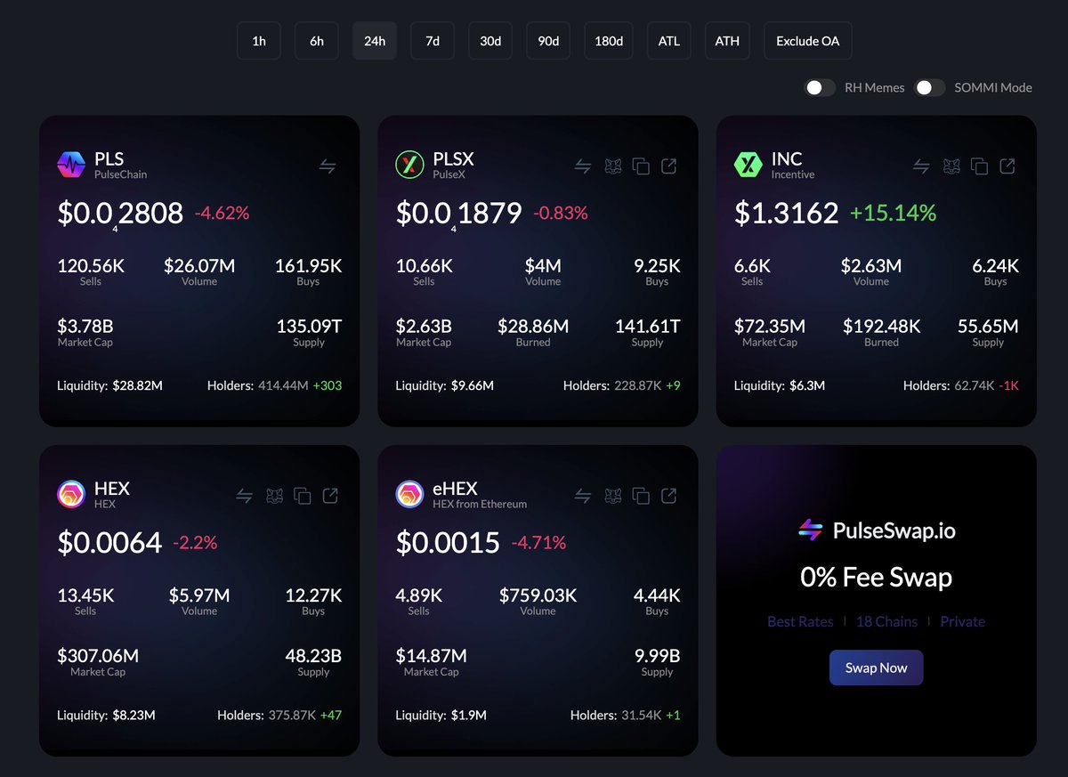 PulseCoinList's tweet image. Dip cancelled guys! #PLS #ProveX