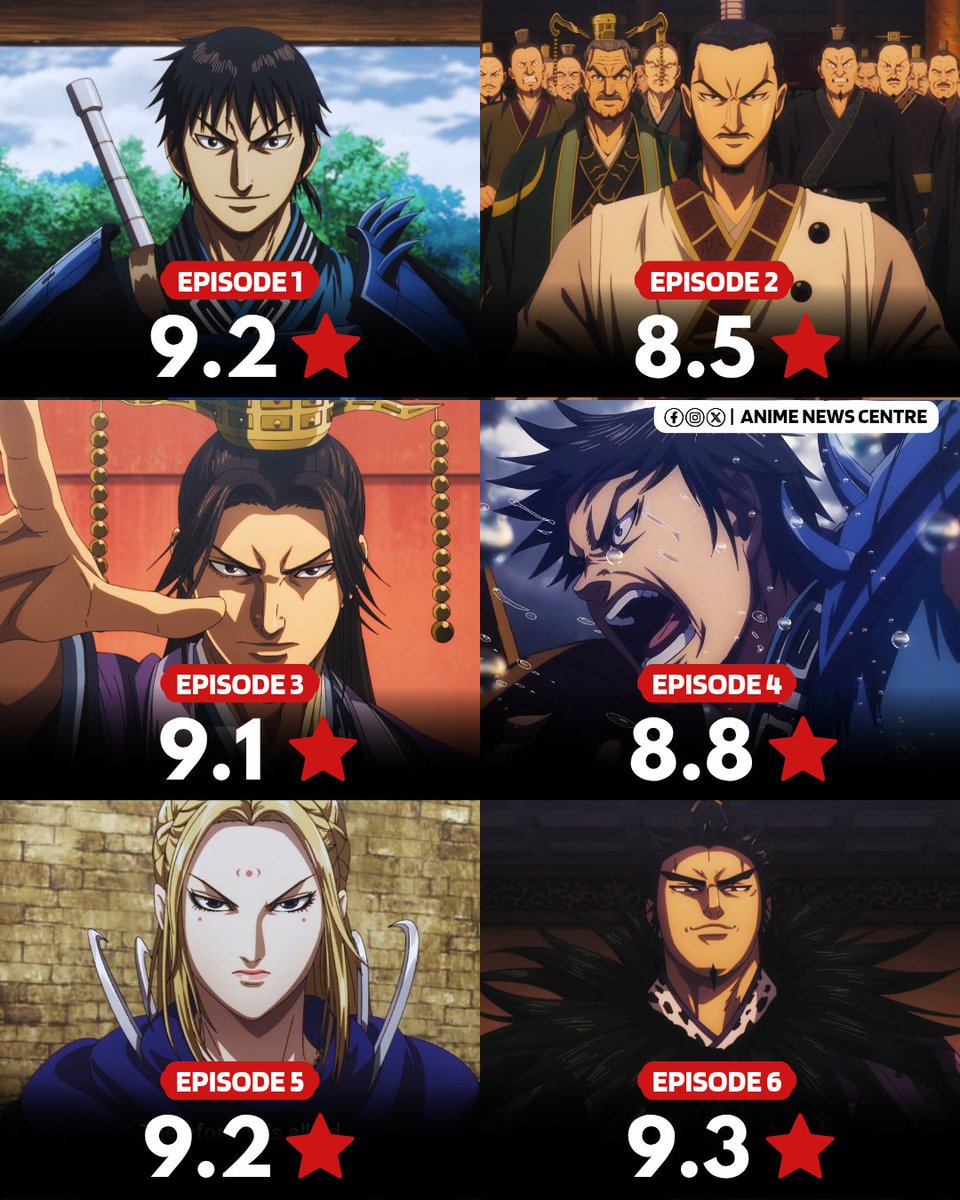 animenewscentre's tweet photo. Kingdom Season 6 is on a roll!🔥 https://t.co/uRenIg2Tyy