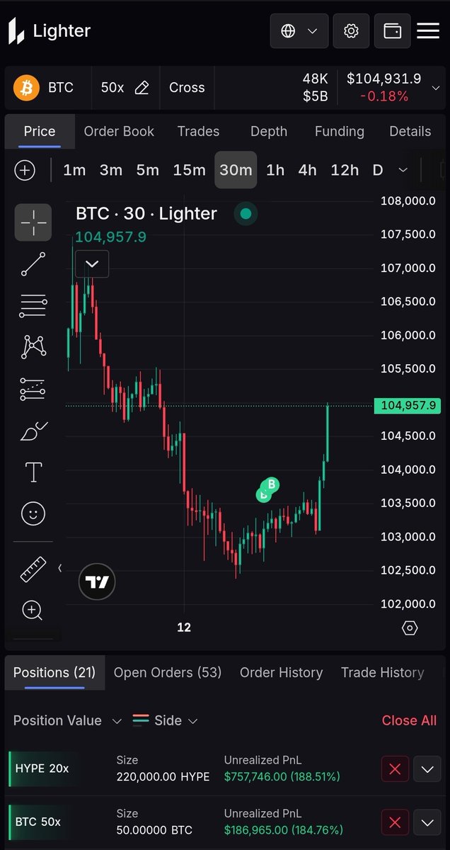 hansolar21's tweet image. Take risk when others are shitting their pants.🕯