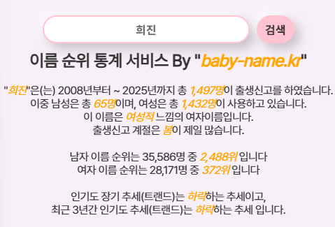 nazuuum's tweet photo. https://t.co/FI50uuoP24

캐릭터 이름 빠르게 지을 때 유용한 사이트 추천합니다~

이름 지을 때마다 켜서보고 있는 저를 발견ㅋㅋ  
🔽이름마다 이런 정보도 알려주네요
확실히 이름은 촌스럽게 짓는 걸 좋아하는 나~ 
옛날 이름이 좋습니다ㅋ https://t.co/IKFqcZFlAR