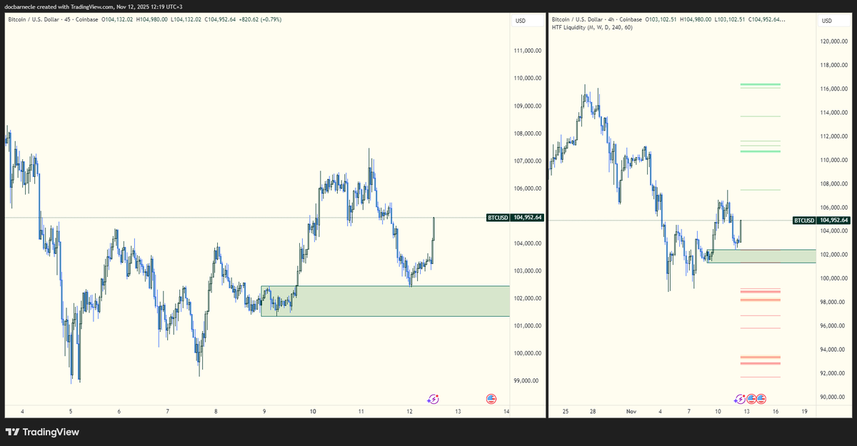 GetrichLab's tweet image. BTC 102500 ile güzel bir dip yapmış gözüküyor
103k stoplu 107-108 bandına sürüyorum