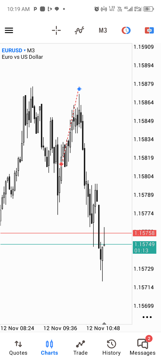 Thanks $EUR
Morning SL 🤗